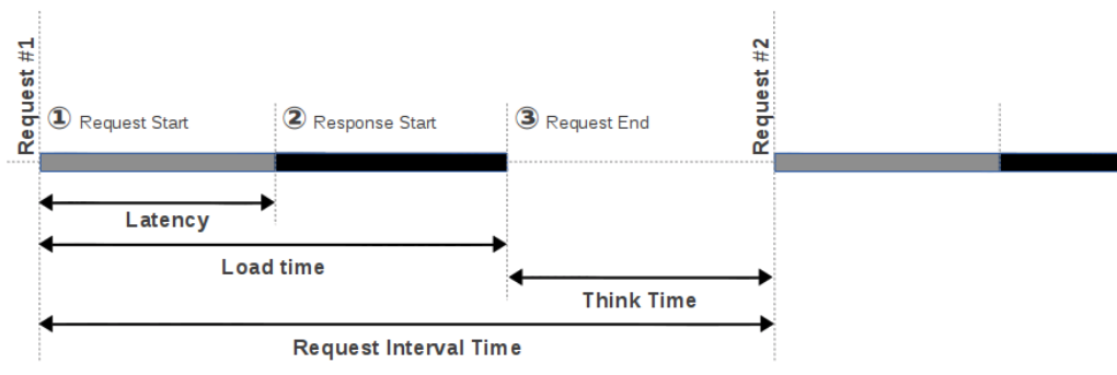 Load Time vs Latency Load Time vs Latency
